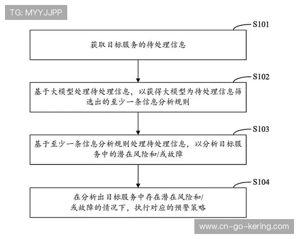 物联网设备实时采集场地结构数据 构建设施健康度预警模型